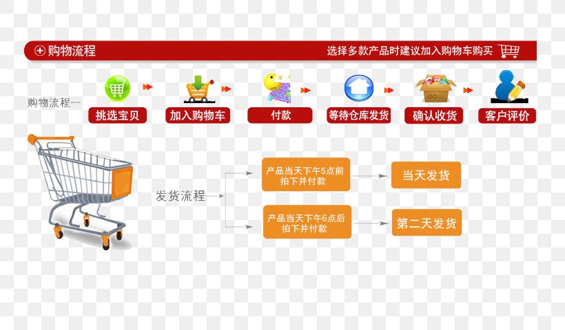 Detail Flowchart Belanja Online Nomer 11