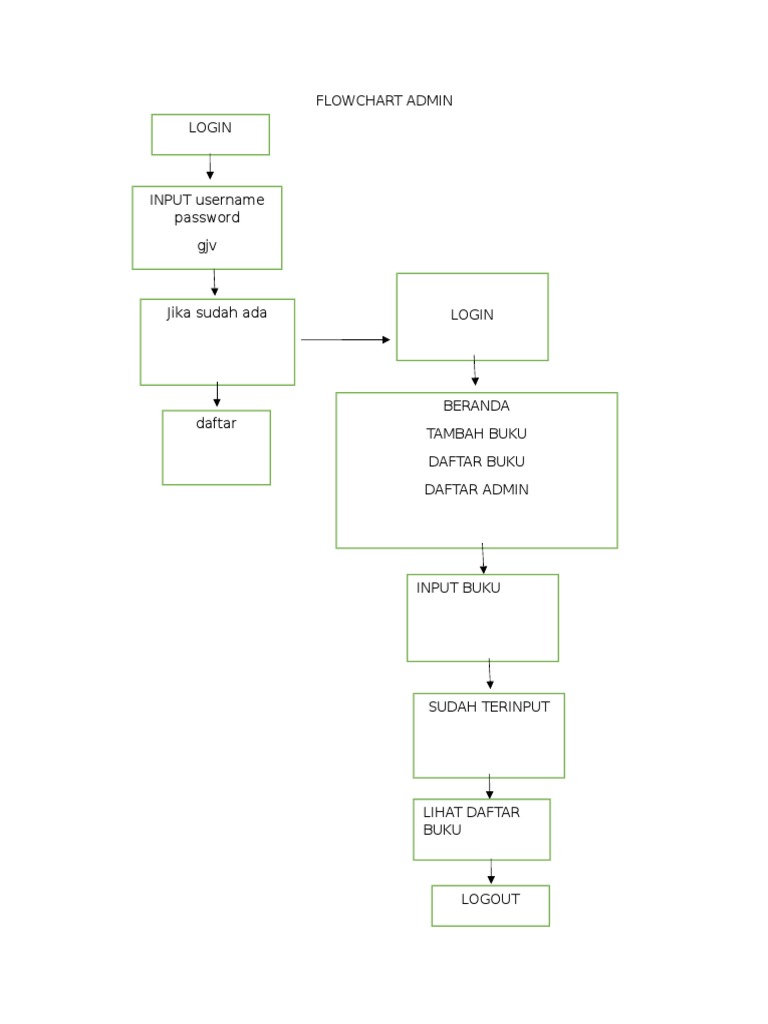 Detail Flowchart Belanja Online Nomer 17