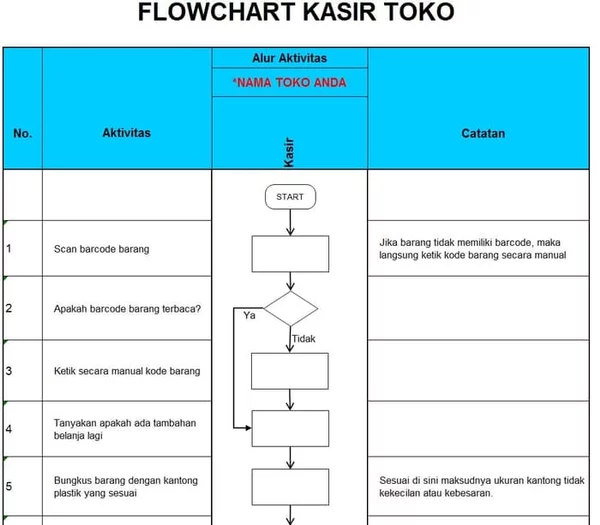 Detail Flowchart Belanja Online Nomer 18