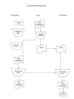 Detail Flowchart Belanja Online Nomer 21