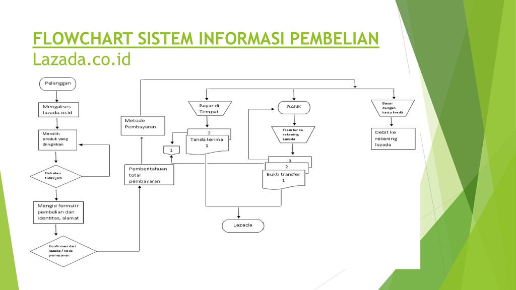 Detail Flowchart Belanja Online Nomer 24