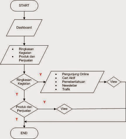 Detail Flowchart Belanja Online Nomer 27