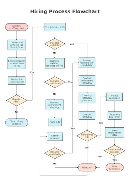 Detail Flowchart Belanja Online Nomer 28