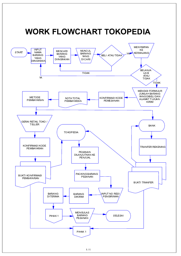 Detail Flowchart Belanja Online Nomer 29