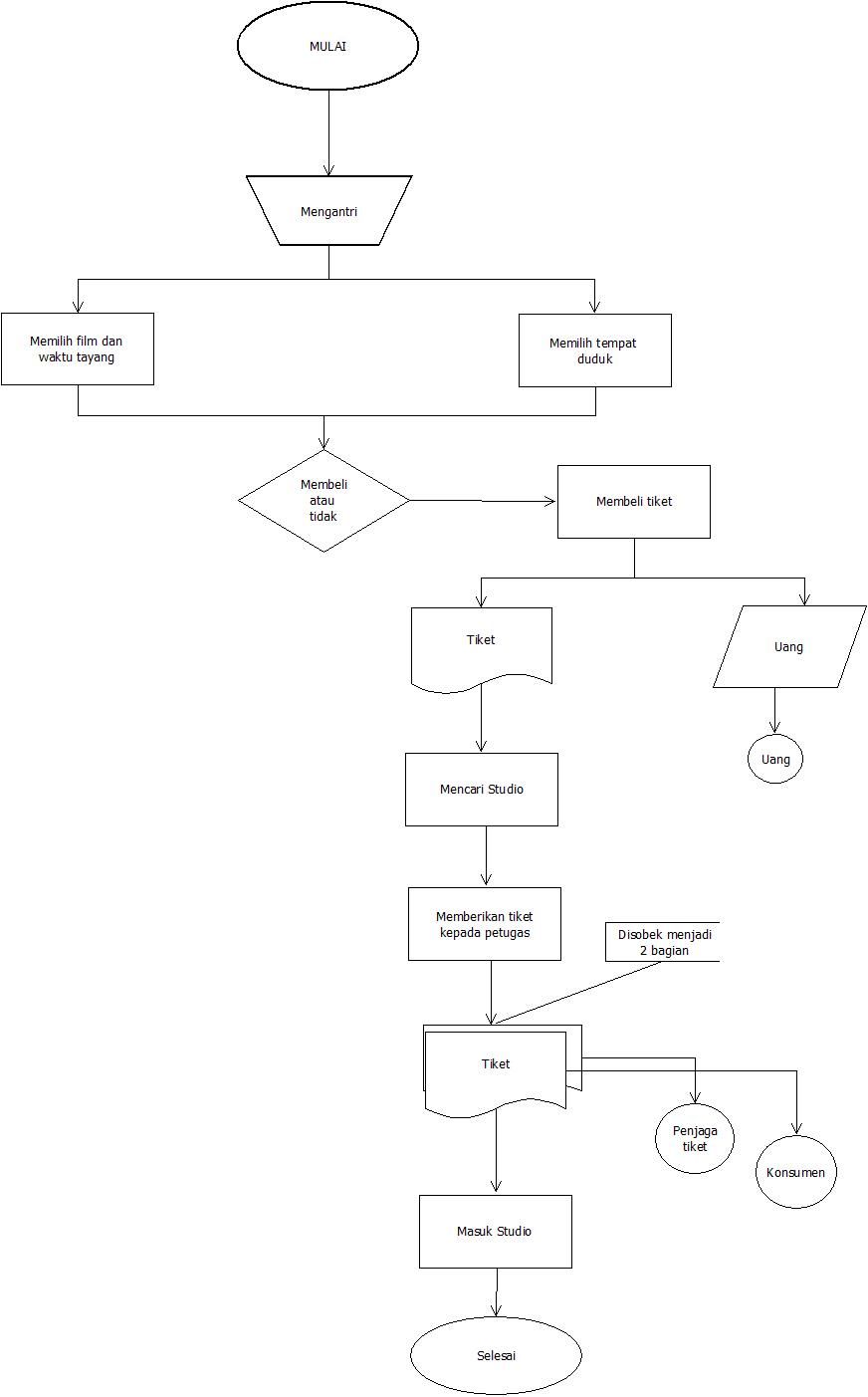 Detail Flowchart Belanja Online Nomer 31