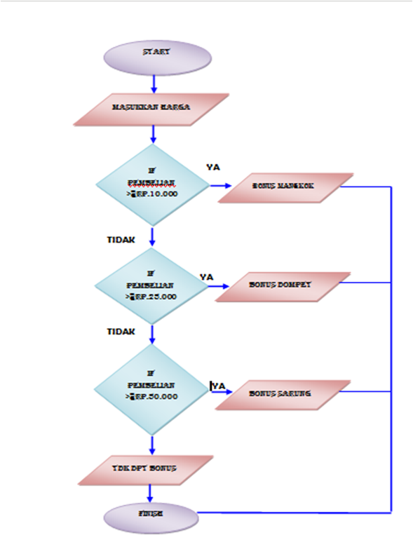 Detail Flowchart Belanja Online Nomer 36