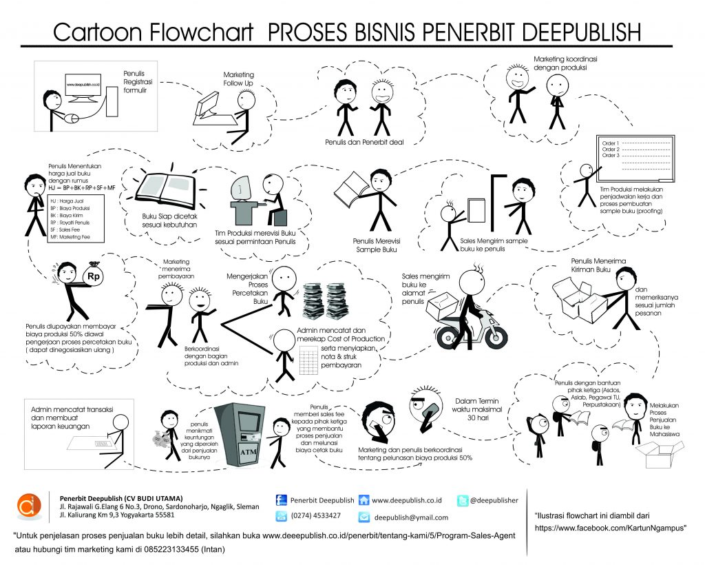 Detail Flowchart Belanja Online Nomer 40