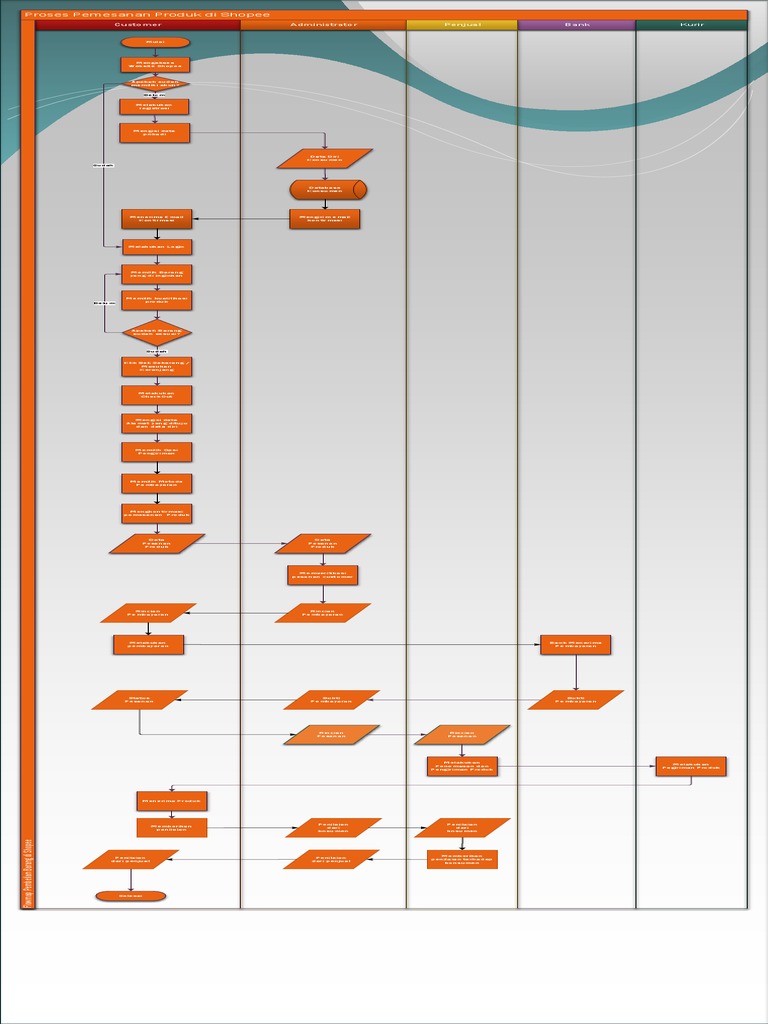 Detail Flowchart Belanja Online Nomer 42