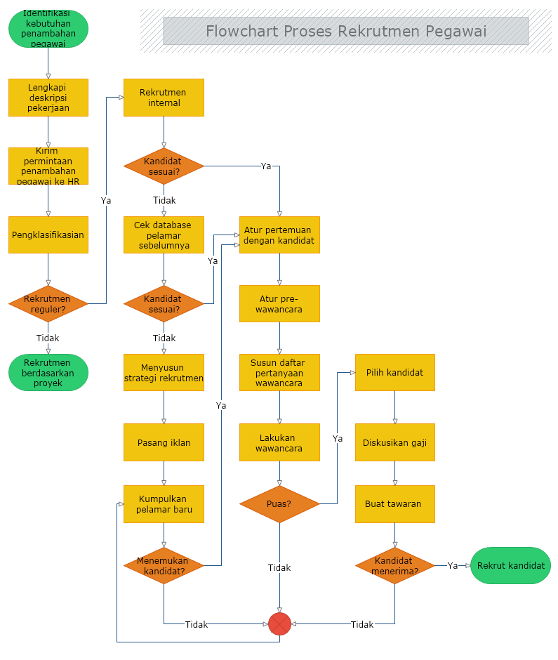 Detail Flowchart Belanja Online Nomer 6