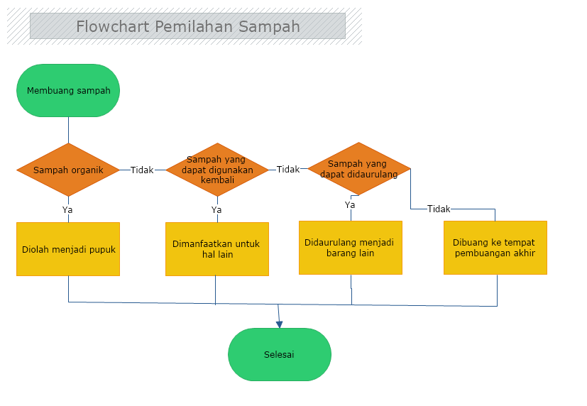 Detail Flowchart Belanja Online Nomer 8