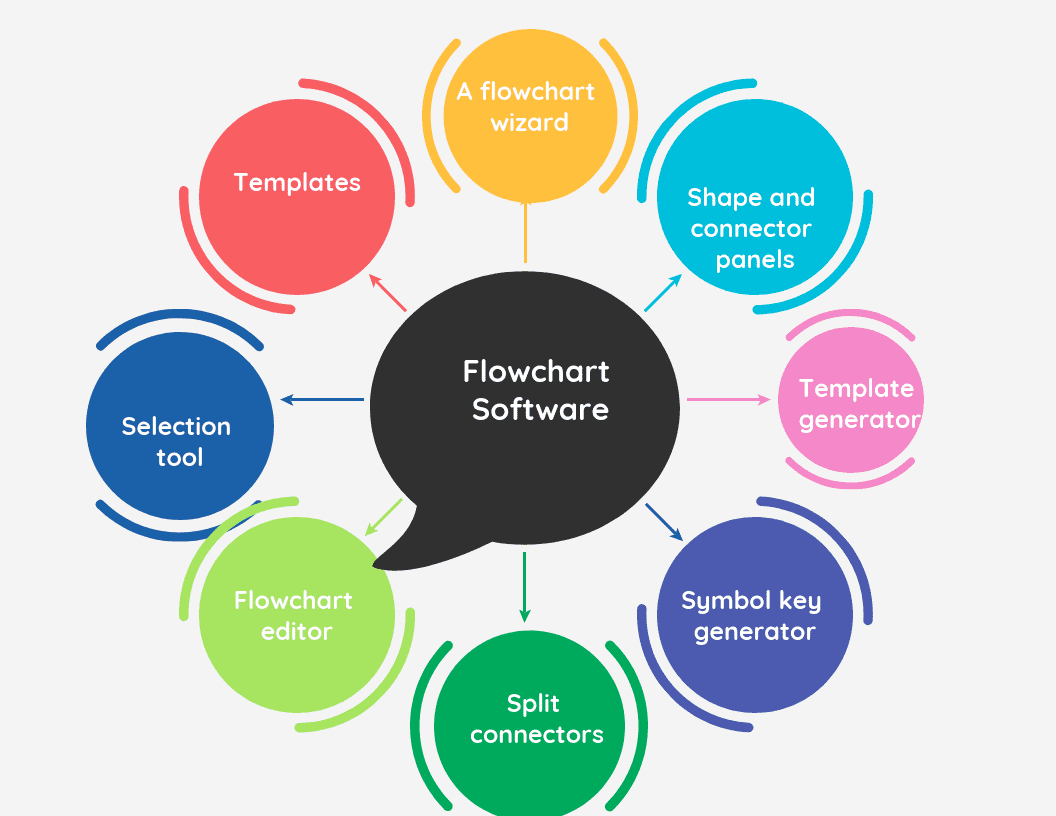 Detail Flowchart Design Template Nomer 13