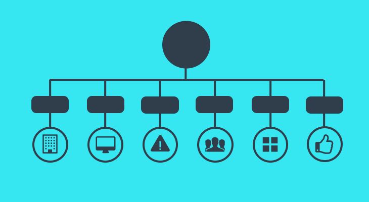 Detail Flowchart Design Template Nomer 27