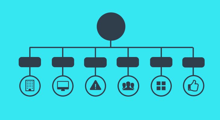 Detail Flowchart Design Template Nomer 27