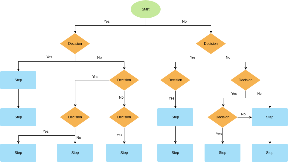 Detail Flowchart Design Template Nomer 36