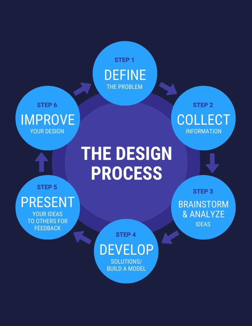 Detail Flowchart Design Template Nomer 5