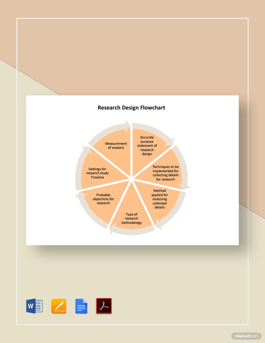 Detail Flowchart Design Template Nomer 37