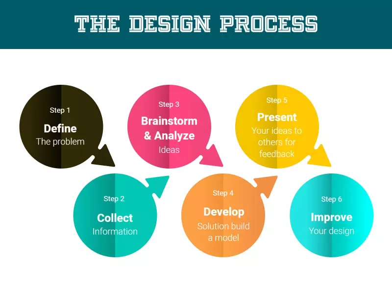 Detail Flowchart Design Template Nomer 39