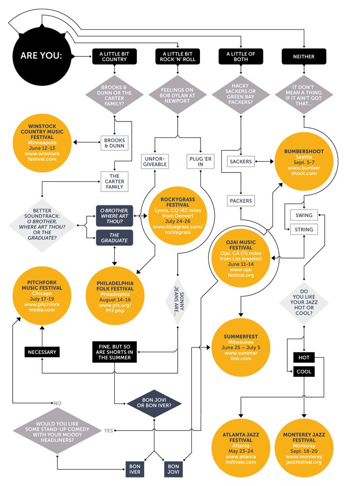 Detail Flowchart Design Template Nomer 41