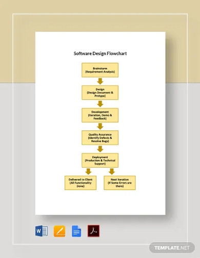 Detail Flowchart Design Template Nomer 44