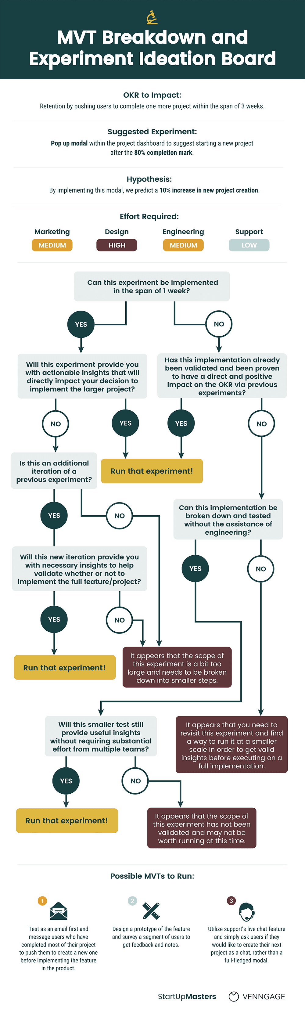 Download Flowchart Design Template Nomer 6