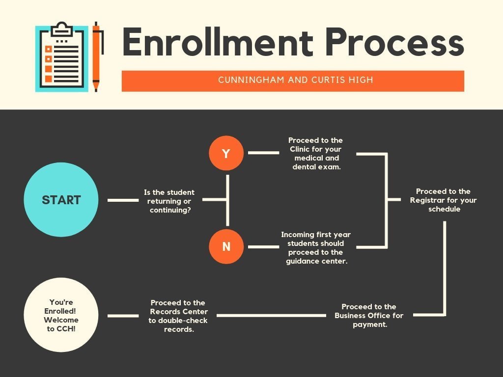 Detail Flowchart Design Template Nomer 8