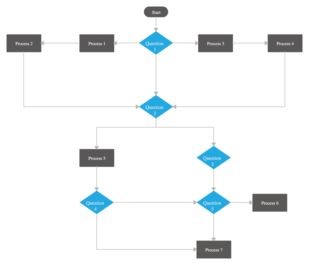 Detail Flowchart Form Login Nomer 12