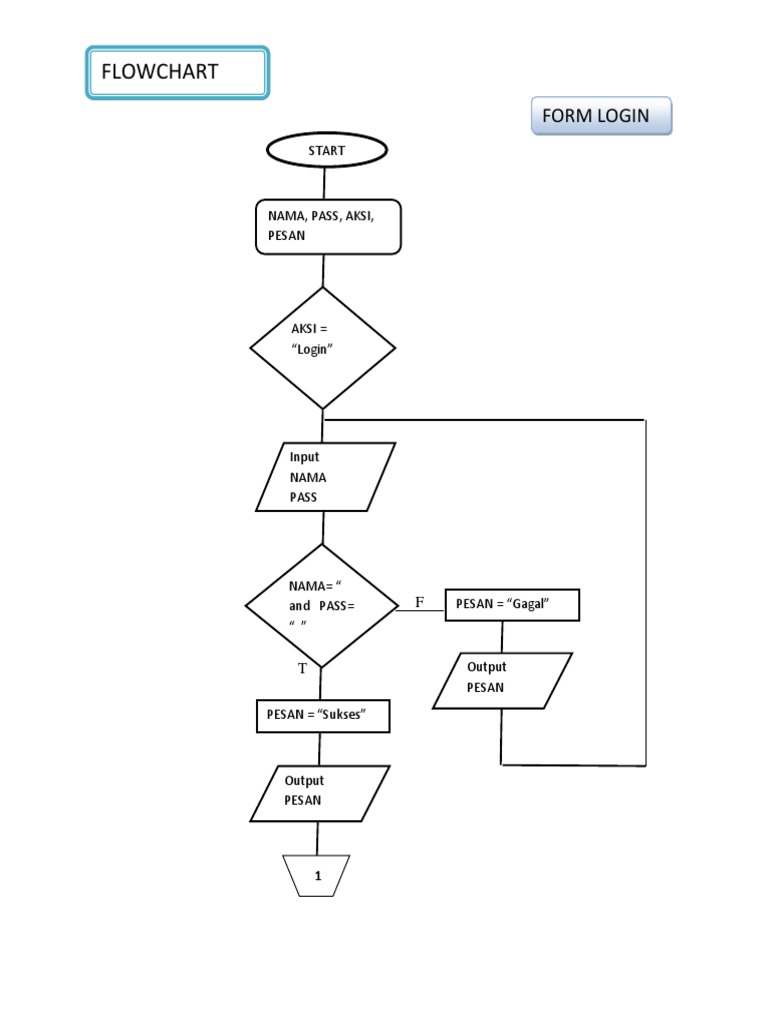 Detail Flowchart Form Login Nomer 14