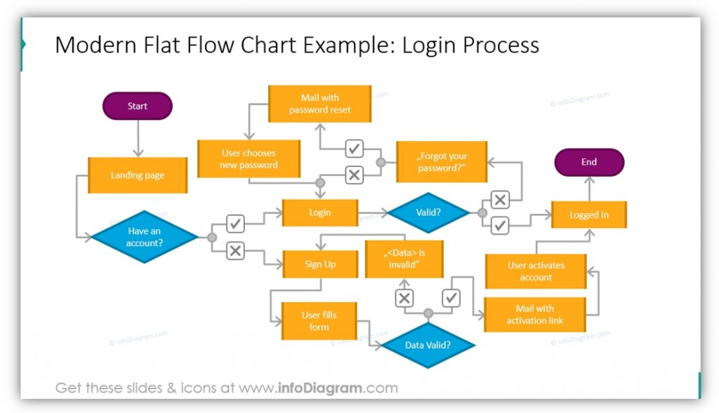 Detail Flowchart Form Login Nomer 15