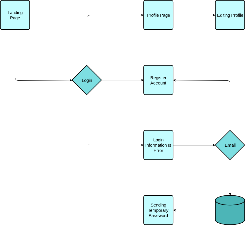 Detail Flowchart Form Login Nomer 16