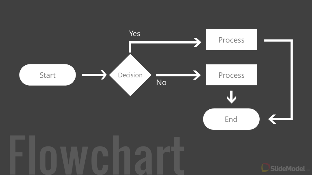 Detail Flowchart Form Login Nomer 19