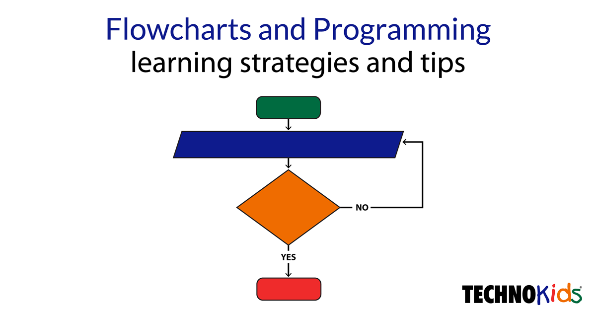 Detail Flowchart Form Login Nomer 23