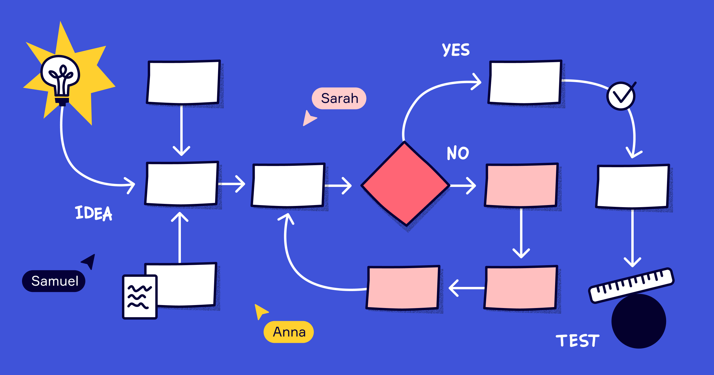 Detail Flowchart Form Login Nomer 29