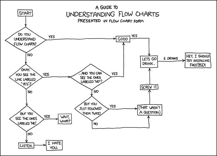 Detail Flowchart Form Login Nomer 33