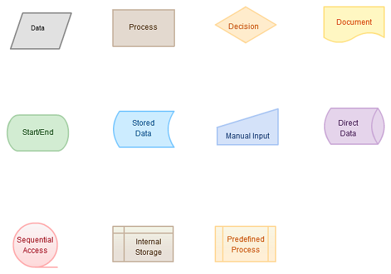 Detail Flowchart Form Login Nomer 38