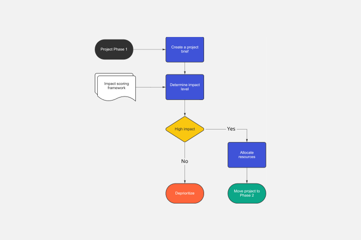 Detail Flowchart Form Login Nomer 41