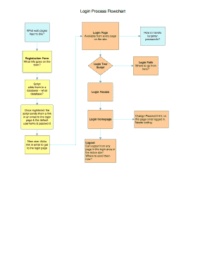 Detail Flowchart Form Login Nomer 6