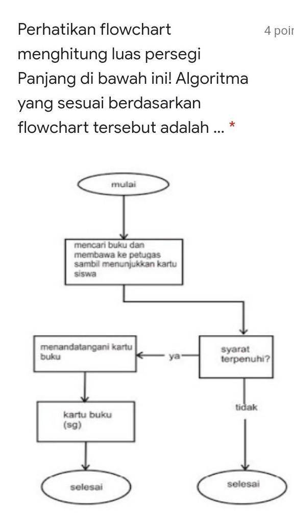 Detail Flowchart Meminjam Buku Di Perpustakaan Nomer 2