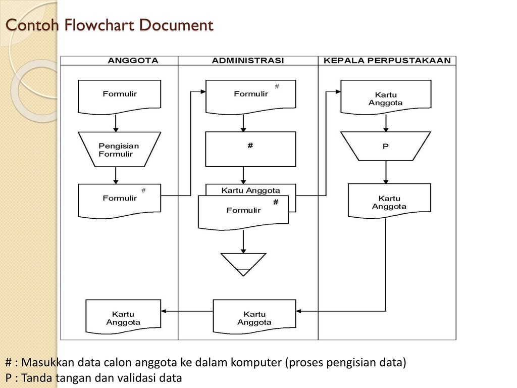 Detail Flowchart Meminjam Buku Di Perpustakaan Nomer 17