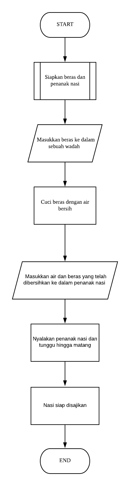 Detail Flowchart Menghitung Luas Persegi Panjang Nomer 16