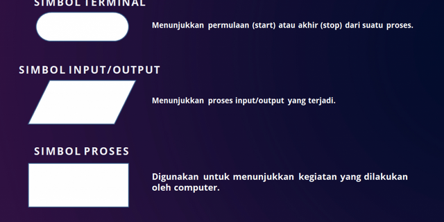 Detail Flowchart Menghitung Luas Persegi Panjang Nomer 46