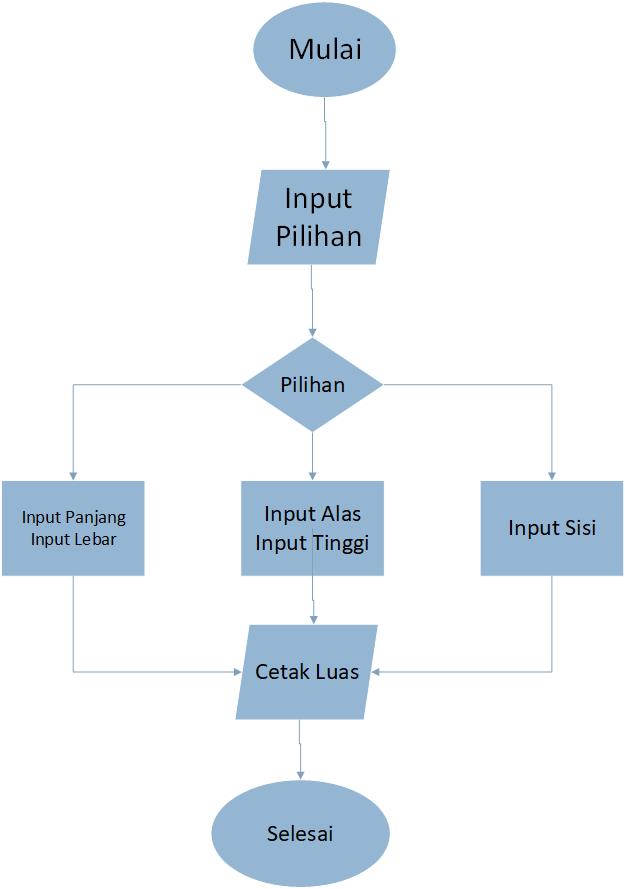 Detail Flowchart Persegi Panjang Nomer 23