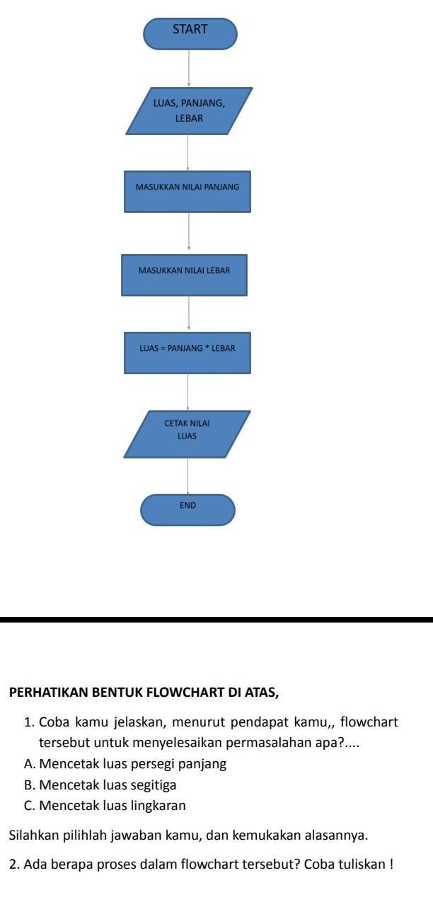 Detail Flowchart Persegi Panjang Nomer 38