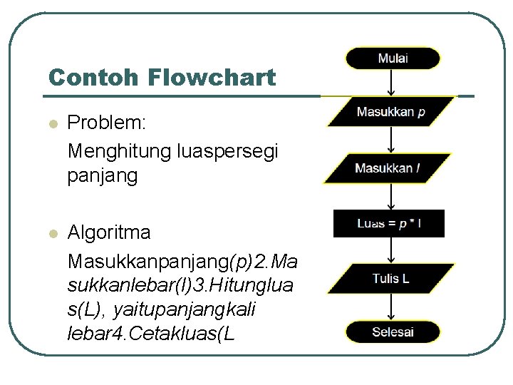 Detail Flowchart Persegi Panjang Nomer 44