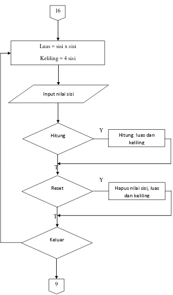 Detail Flowchart Persegi Panjang Nomer 45