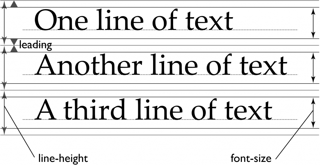 Detail Font Untuk Tipografi Nomer 45