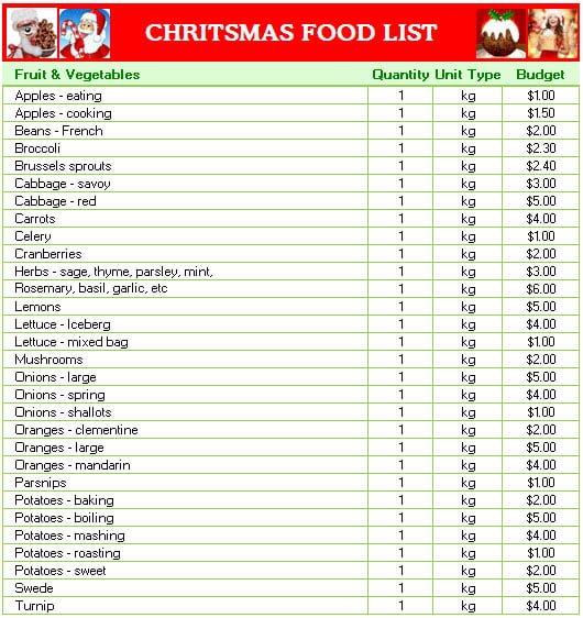 Detail Food Order List Template Nomer 47