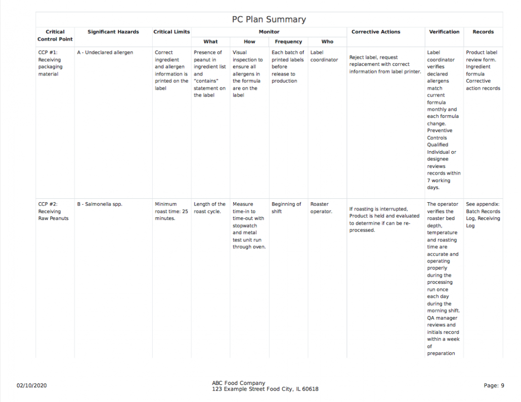 Detail Food Safety Sop Template Nomer 13