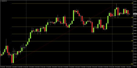 Detail Forex Identik Dengan Gambar Apa Nomer 11