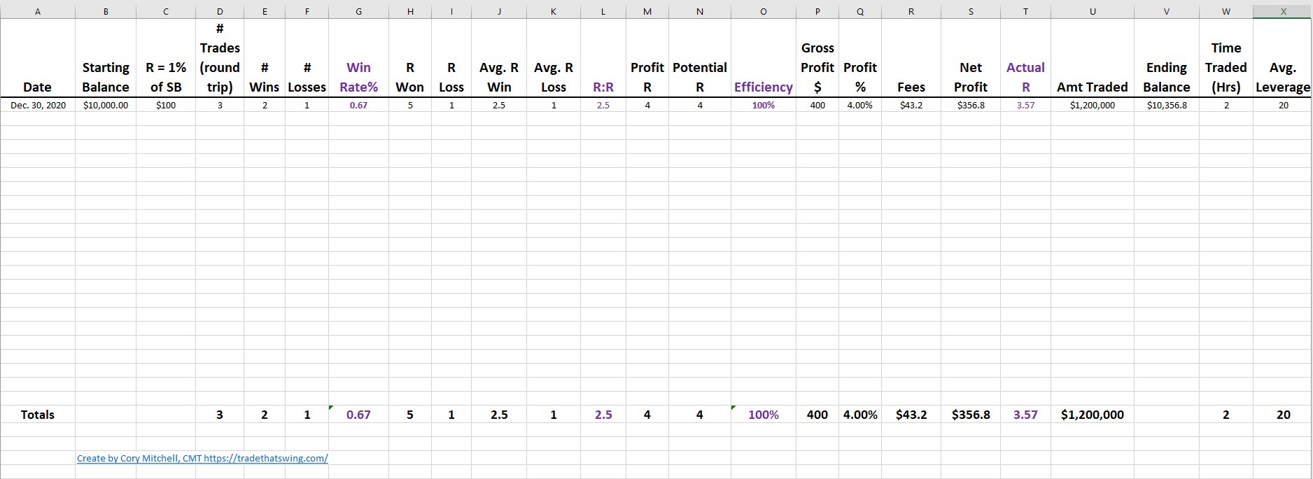 Detail Forex Trading Plan Template Excel Nomer 15