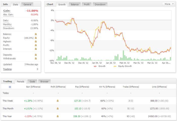 Detail Forex Trading Plan Template Excel Nomer 23